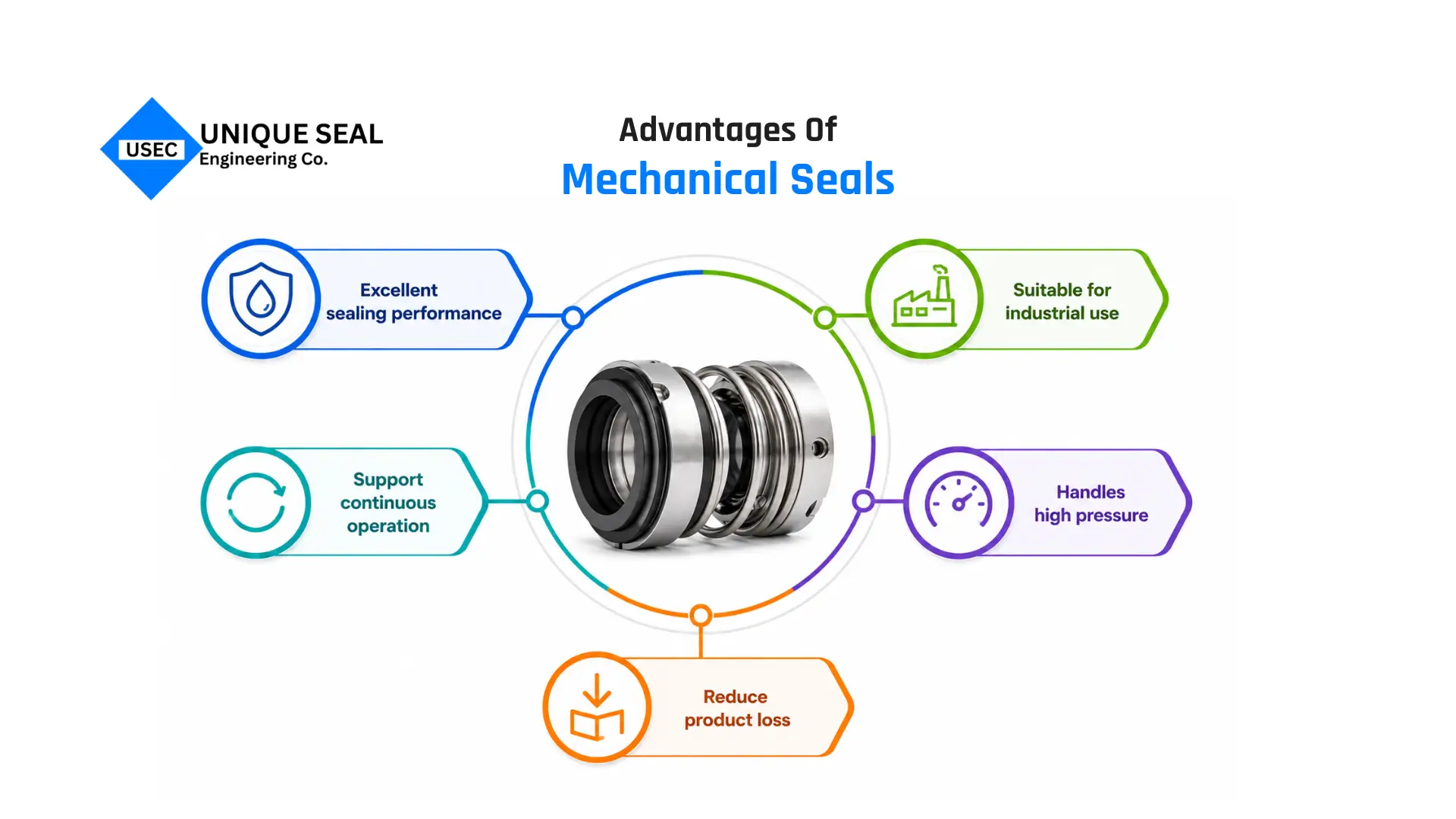 Advantages of mechanical seal over oil seal vs mechanical seal.