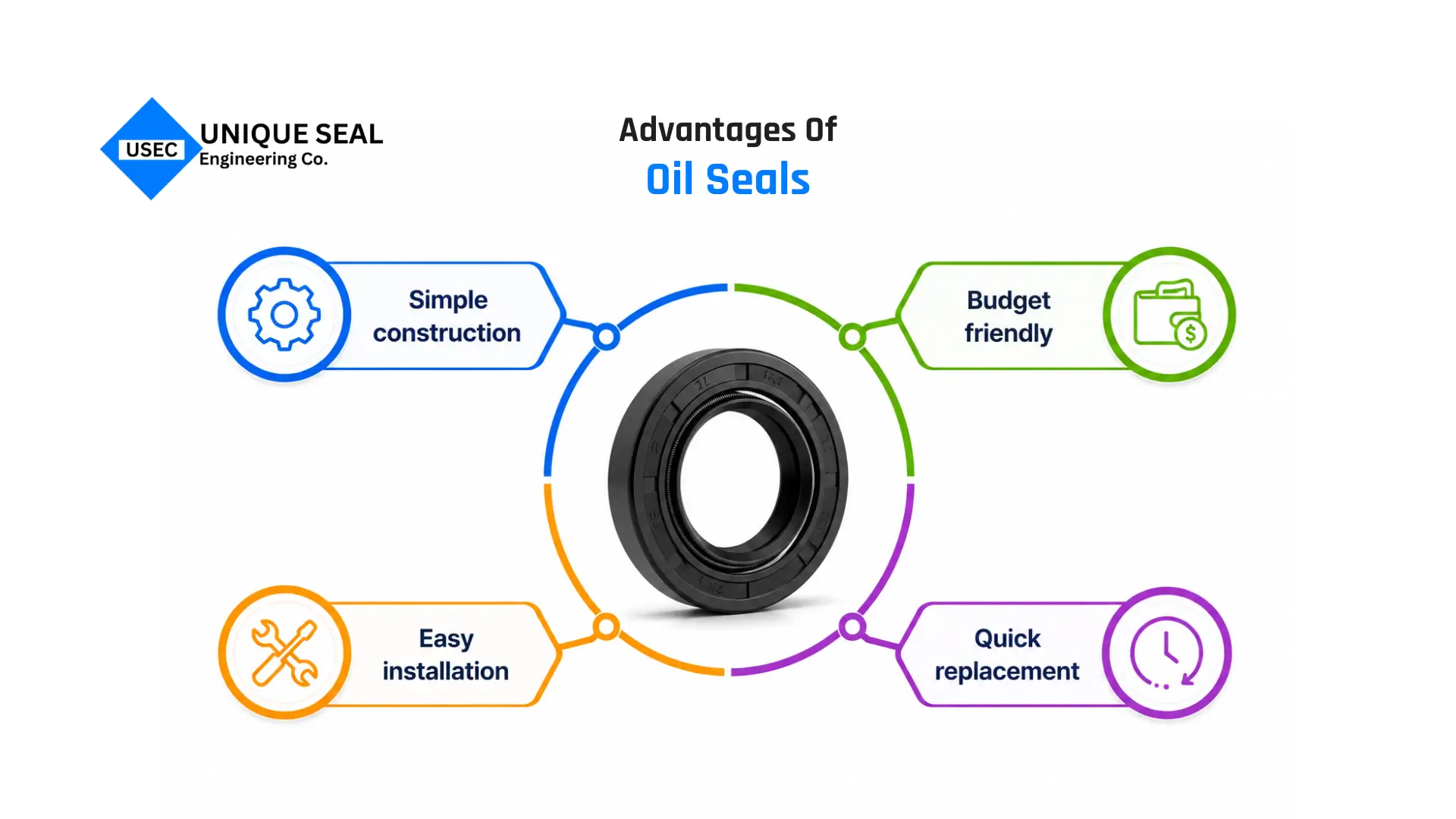 Oil seal vs mechanical seal advantages of oil seal in sealing applications.