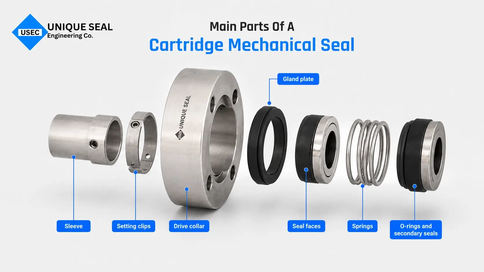 Key cartridge mechanical seal parts used in industrial applications.