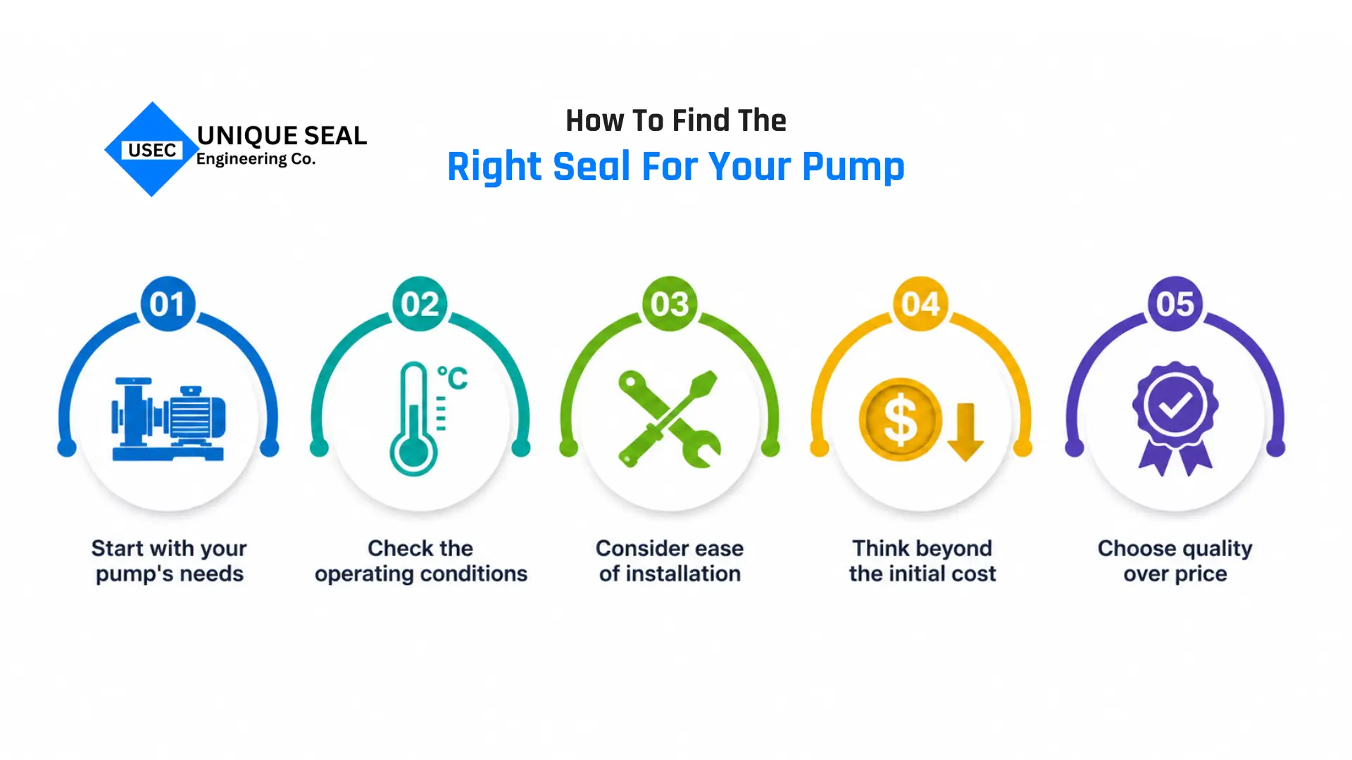 Compare cartridge seal vs component mechanical seal for pump applications.