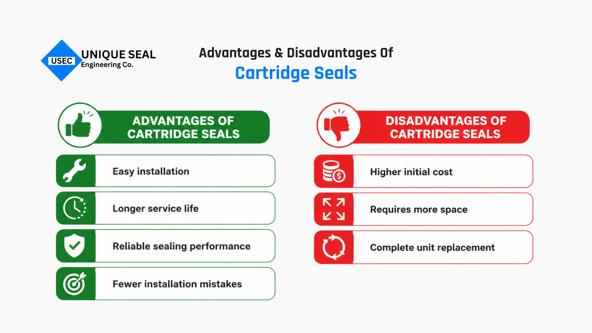 Cartridge Seal vs Component Mechanical Seal advantages and limitations.