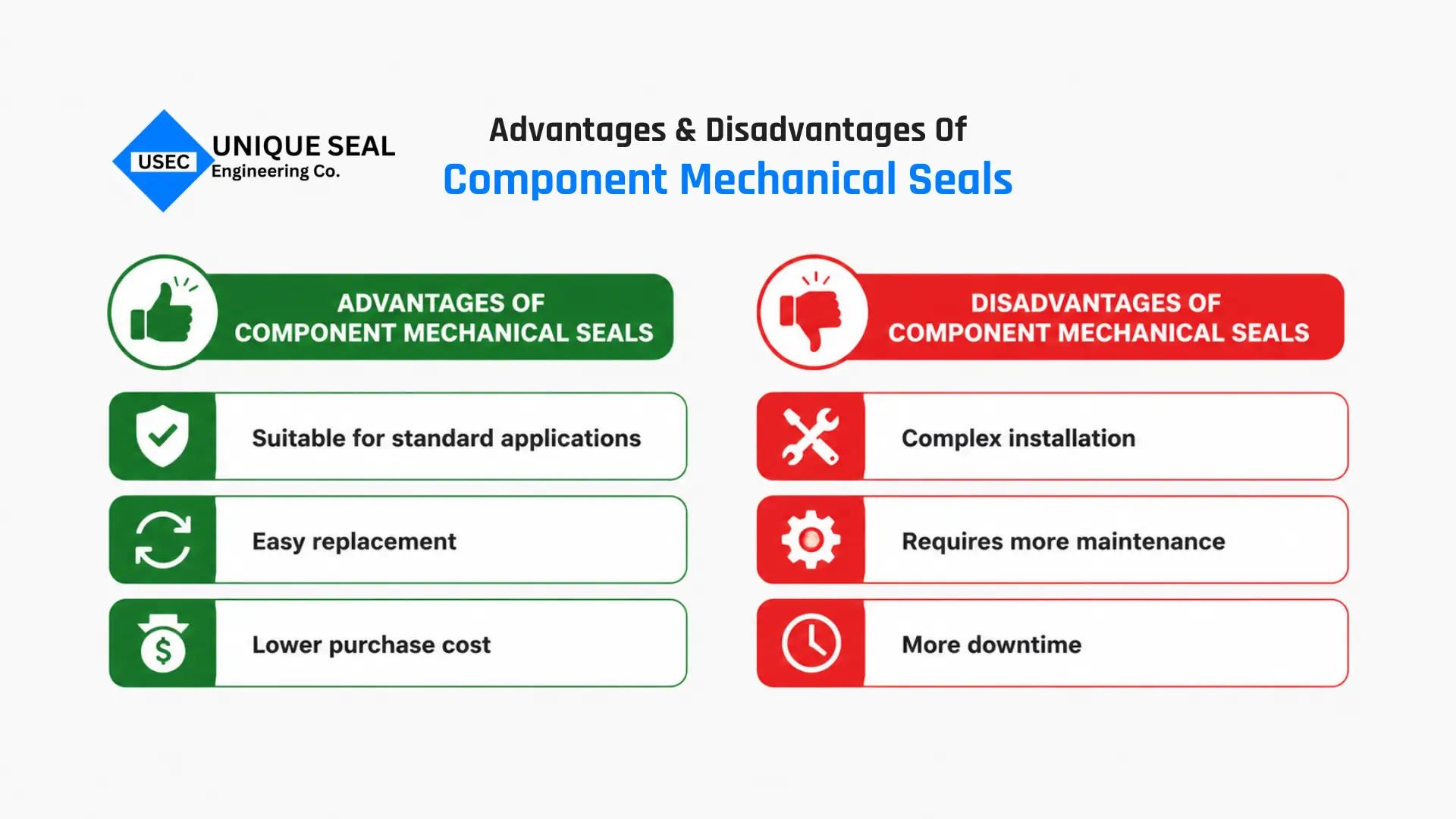 Compare Cartridge Seal vs Component Seal to choose the right sealing solution.