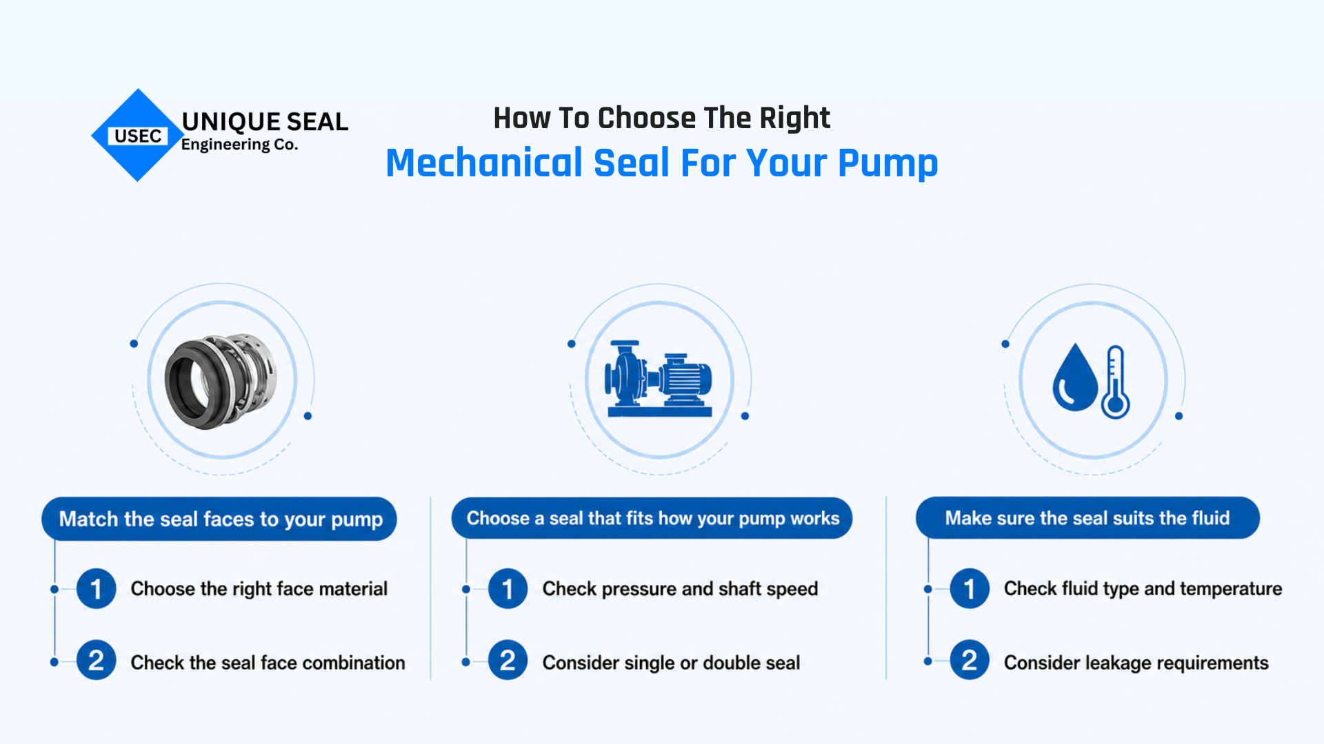 Mechanical seal selection for a pump.