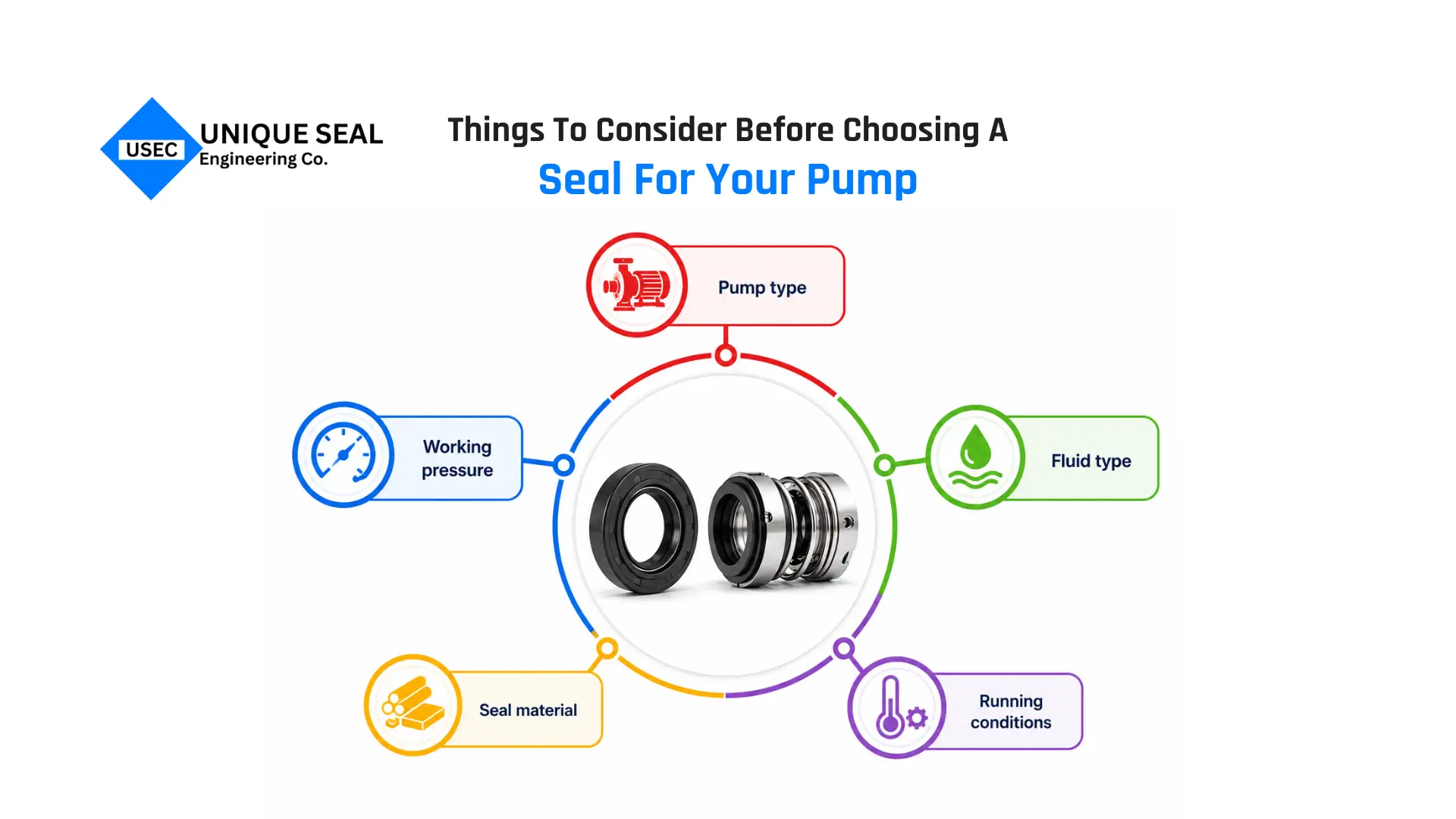 Difference between oil seal and mechanical seal for pumps.