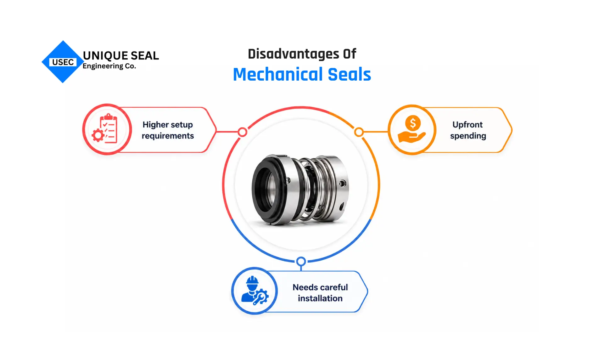 Disadvantages of mechanical seal compared using oil seal vs mechanical seal.
