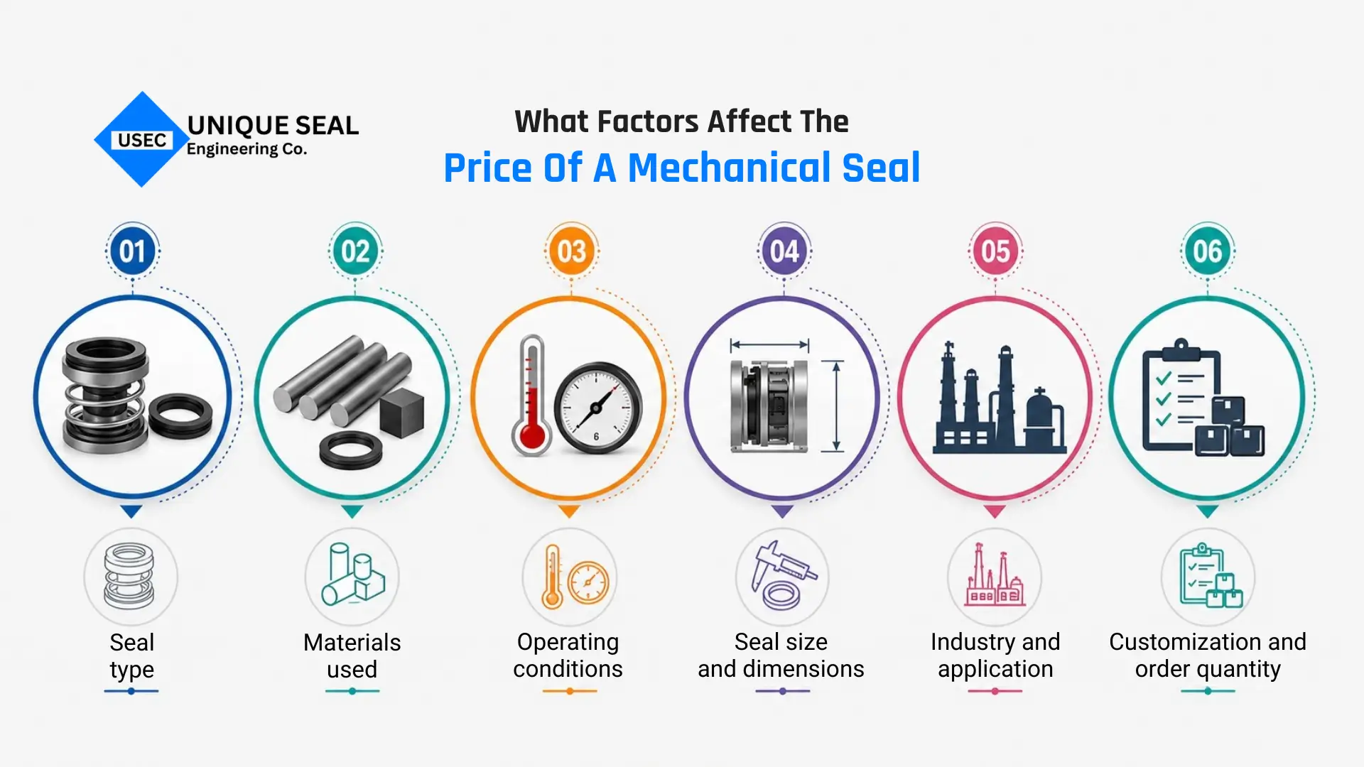 Mechanical seal material price plays an important role in overall sealing costs.