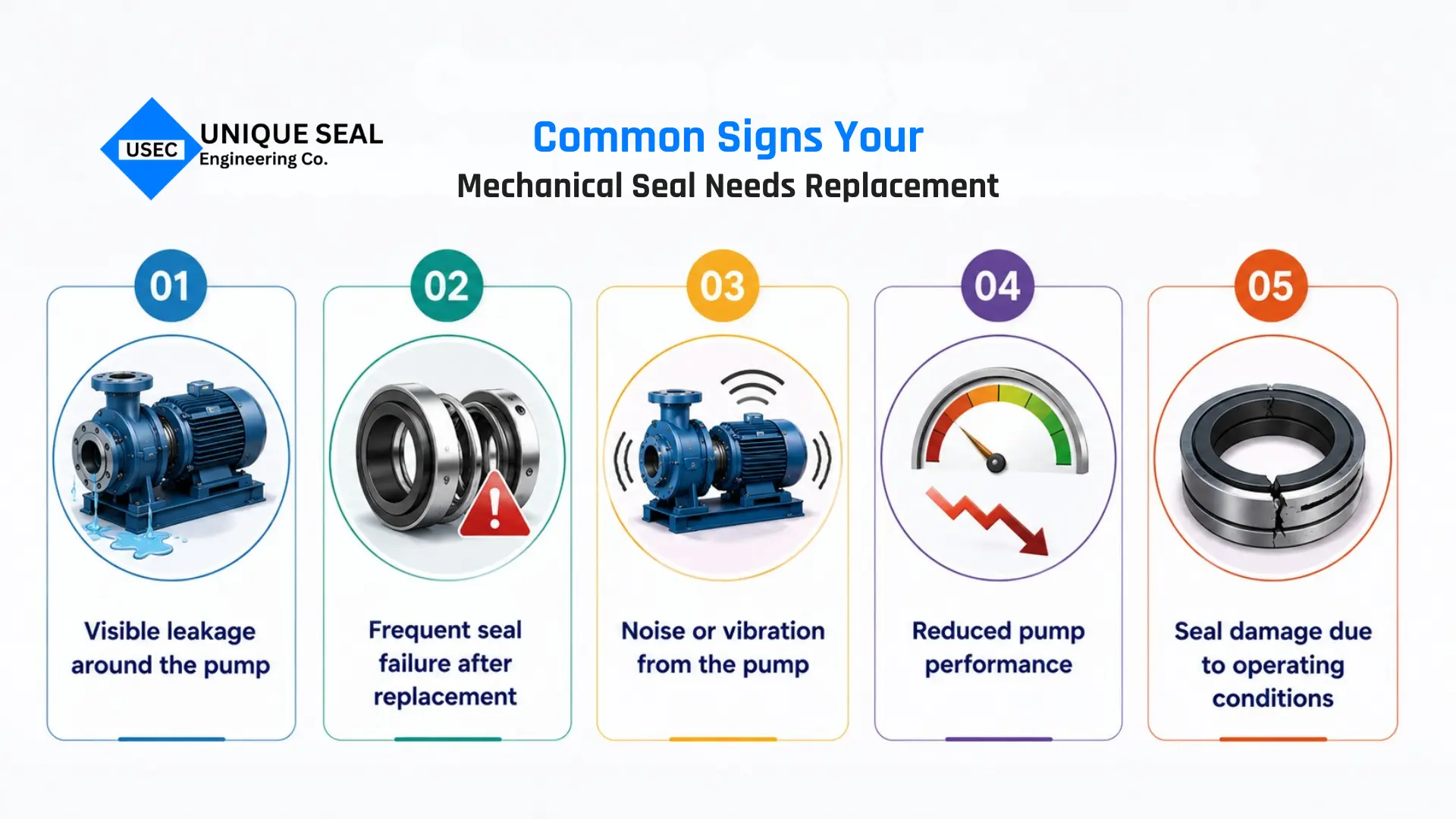 Signs of mechanical seal replacement in centrifugal pumps.